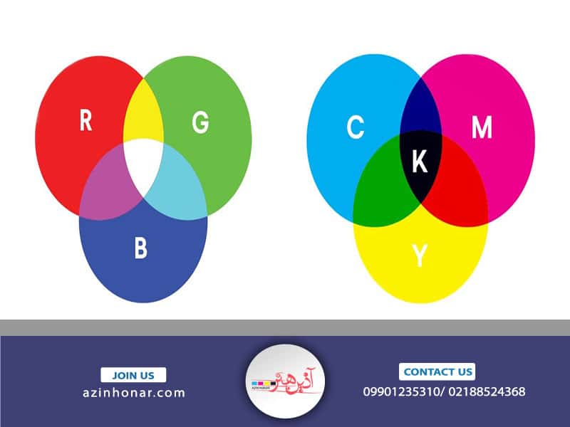 مقایسه رنگ های cmyk و rgb از منظرهای مختلف