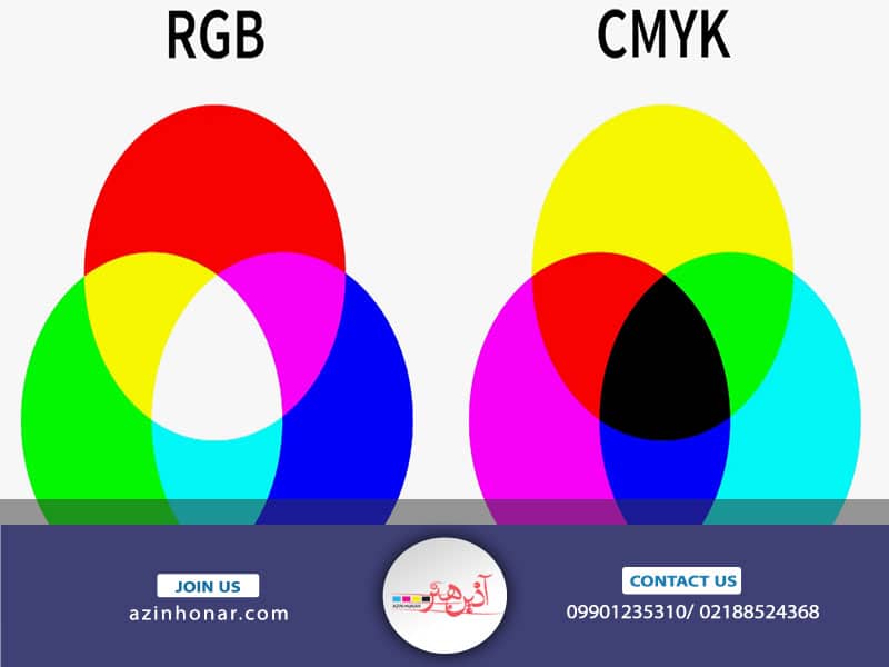 مقایسه مدهای رنگی RGB و CMYK براساس ماهیت